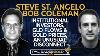 Steve St Angelo Et Bob Coleman Investisseurs Institutionnels Gld Et Prix De L'or Une Déconnexion Inhabituelle